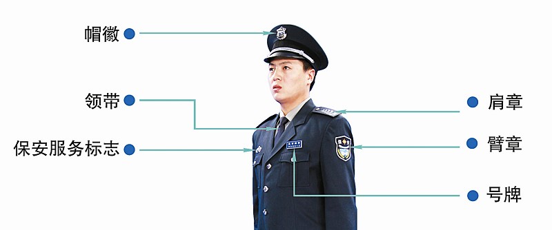 夏季保安職業(yè)制服