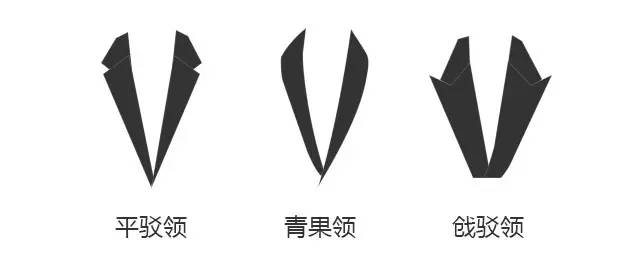 西服領(lǐng)型