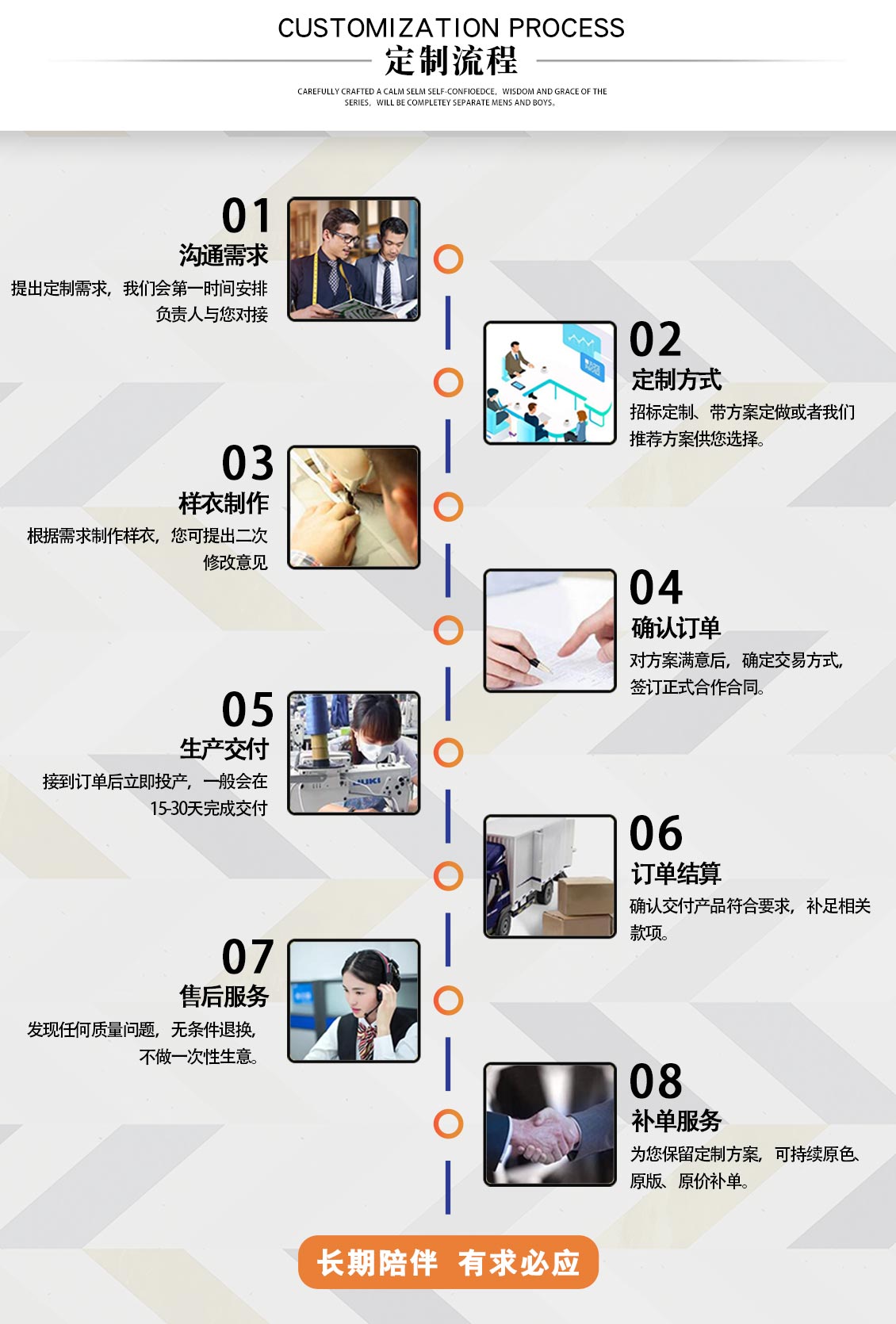 連帽毛領(lǐng)純色羽絨服—定做流程