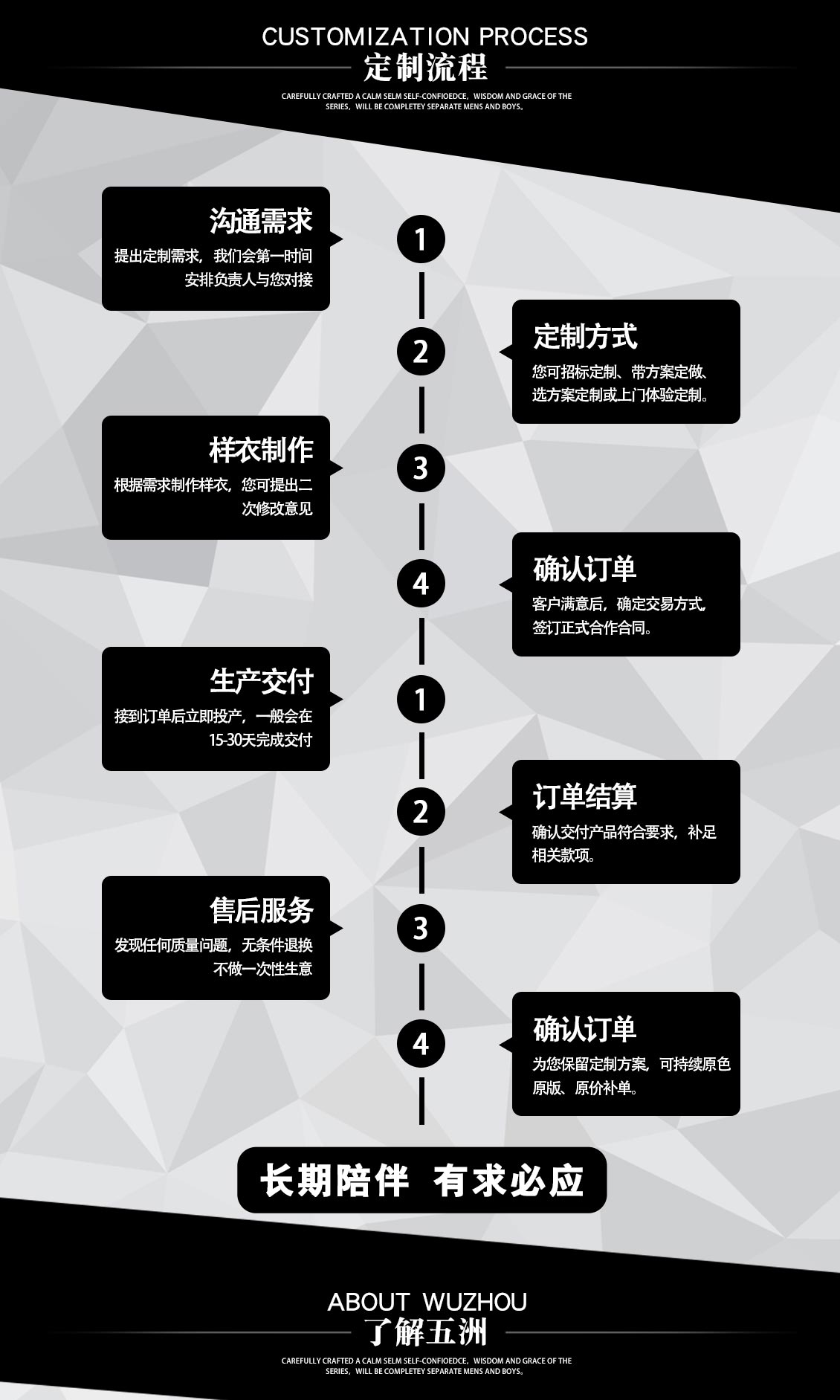 春秋季稅務(wù)標志制服套裝—定做流程